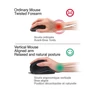 Kép 7/9 - Advance Egér - VERTICAL PLUS MOUSE (1600 DPI, 6 gomb, ergonomikus, fekete)