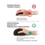 Kép 3/8 - Advance Egér vezeték nélküli - VERTICAL PLUS MOUSE (2400 DPI, 6 gomb, ergonomikus, fekete)