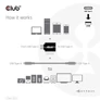 Kép 4/8 - Club 3D Átalakító - CAA-1521 (3.1 USB-C Gen 1 to 3.1 USB-A Gen1)