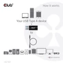 Kép 4/7 - Club 3D Átalakító - CAC-1525 (3.2 USB-A Gen 1 to 3.2 USB-C Gen 1, Bidirectional)