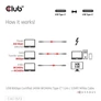 Kép 4/8 - Club 3D Kábel - CAC-1572 (USB4 Type-C, 240W PD, 80Gbps, 8K240Hz, 4K540Hz, Bidirectional, 1,2m, fekete)