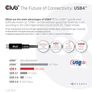 Kép 9/10 - Club 3D Kábel - CAC-1575 (USB4 Type-C Gen 2x2, Bi-Directional USB-IF, 4K60Hz, 20Gbps, PD 240W(48V/5A) EPR M/M 2m)