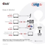 Kép 10/10 - Club 3D Kábel - CAC-1575 (USB4 Type-C Gen 2x2, Bi-Directional USB-IF, 4K60Hz, 20Gbps, PD 240W(48V/5A) EPR M/M 2m)