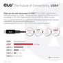 Kép 10/10 - Club 3D Kábel - CAC-1578 (USB4 Type-C Gen 3x2, Bi-directional, 8K60Hz, 40Gbps, 240W PD, EPR, 2m)
