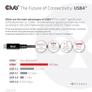 Kép 10/10 - Club 3D Kábel - CAC-1579 (USB4 Type-C Gen 3x2, Bi-directional, 8K60Hz, 40Gbps, 240W PD, EPR, 3m)
