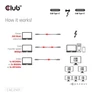Kép 5/8 - Club 3D Kábel - CAC-2501 (Thunderbolt 5 USB-C to USB-C, 240W, 80/120 Gbps, EPR, 8K240Hz, 1m)