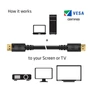 Kép 3/10 - Club 3D Kábel - CAC-1069B (DisplayPort 1.4 HBR3, 8K@60Hz, 4m, 24AWG, fekete, VESA tanúsított, M/M)