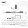 Kép 4/9 - Club 3D Átalakító - CAC-1088 (DisplayPort 1.4 to HDMI 4K120Hz/8K60Hz HDR Aktív, M/F)