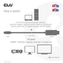 Kép 4/8 - Club 3D Átalakító - CAC-1187 (Mini DisplayPort 1.4 to HDMI 4K120Hz / 8K60Hz HDR10+, 1.8m)