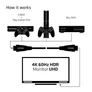 Kép 8/10 - Club 3D Kábel - CAC-1310 (HDMI 2.0 Premium High Speed, 4K60Hz, 3m, UHD, ethernet, HDR, 18Gbps, Full HD 3D, M/M)