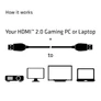 Kép 4/7 - Club 3D Kábel - CAC-1311 (HDMI 2.0 Premium High Speed, 4K60Hz, 1m, Ethernet, HDR, UHD, 18Gbps, M/M, 30AWG)