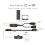 Kép 10/10 - Club 3D Átalakító - CAC-1331 (HDMI 2.0 to DisplayPort 1.2 4K60Hz HDR M/F, USB-A táp, 25cm)