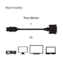 Kép 5/7 - Club 3D Átalakító - CAC-HMD>DFD (HDMI MALE to DVI-D FEMALE, passzív, digitális jelekhez, nincs analóg)