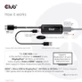 Kép 8/10 - Club 3D Átalakító - CAC-1335 (HDMI+Micro USB to DisplayPort, 4K120Hz/8K30Hz, M/F, aktív)