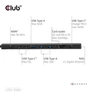 Kép 3/7 - Club 3D USB Hub - CSV-2550 (USB-C to 3xUSB-C, 3xUSB-A, RJ45, SD/MicroSD, 140W PD, HDMI, 8K30hz)